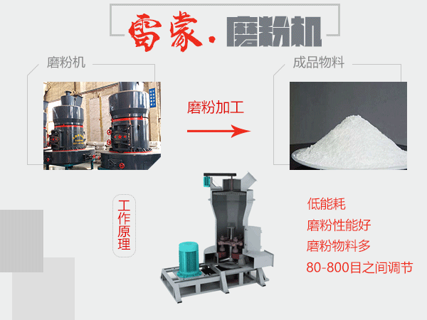 出粉細(xì)度