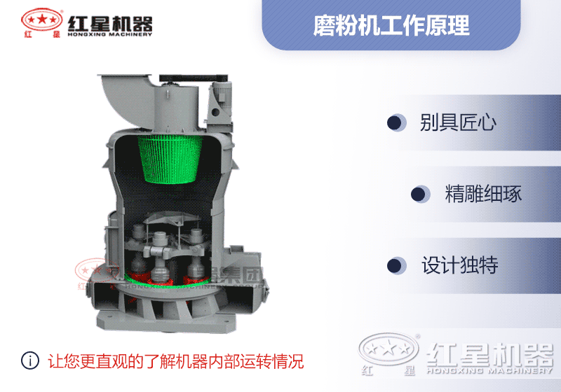 立式磨粉機(jī)的工作原理