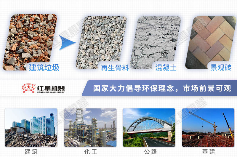 建筑垃圾粉碎后應用領(lǐng)域